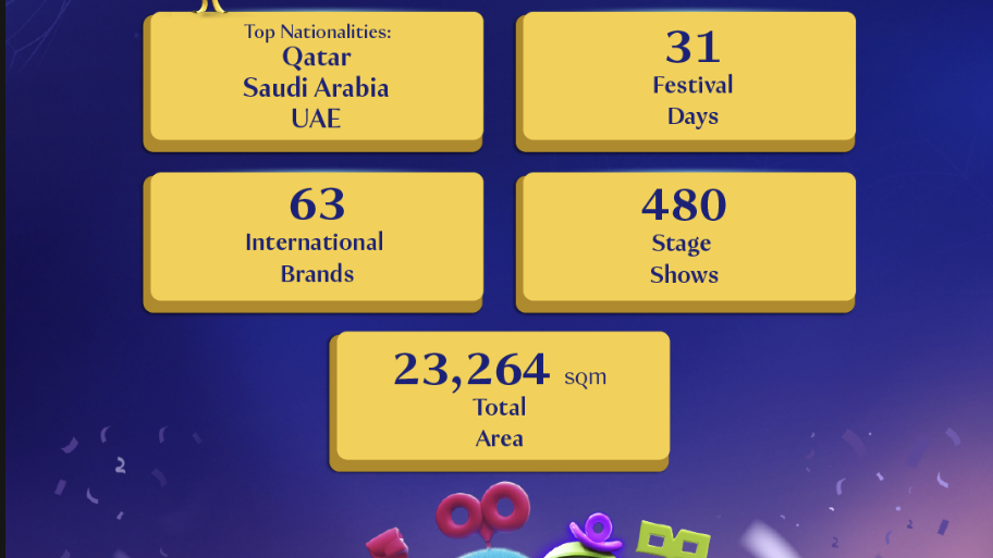 things to do in Doha